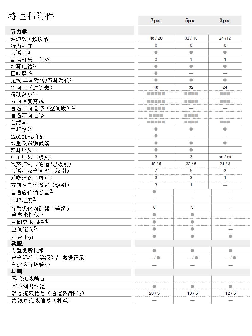 Pure 13 BT primax 传奇号•飘13BT_页面_09.jpg