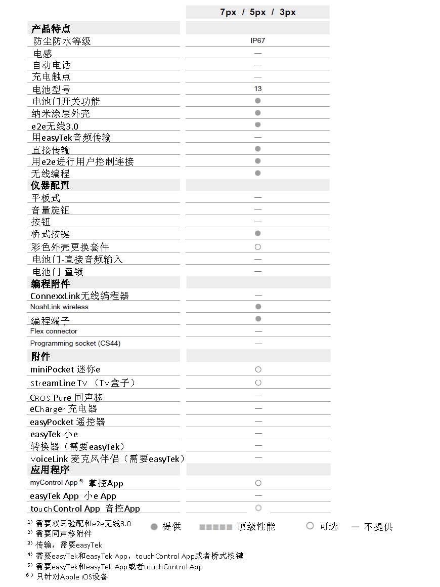Pure 13 BT primax 传奇号•飘13BT_页面_10.jpg