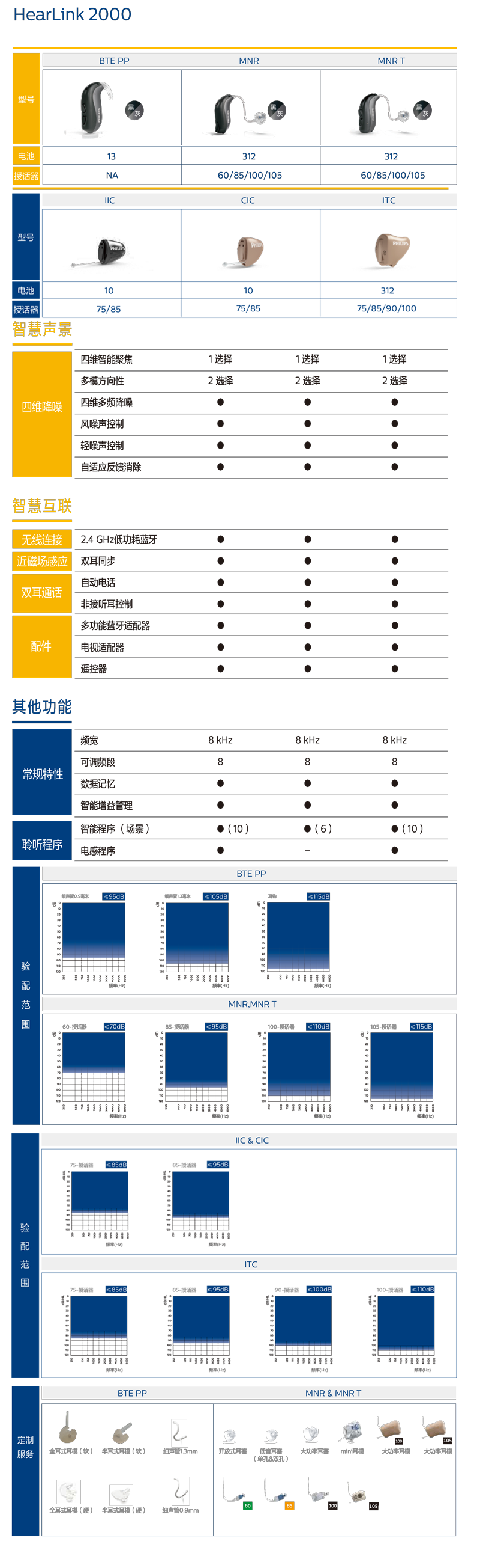 é£å©æµ¦ä»·æ ¼è¡¨2010-1.png