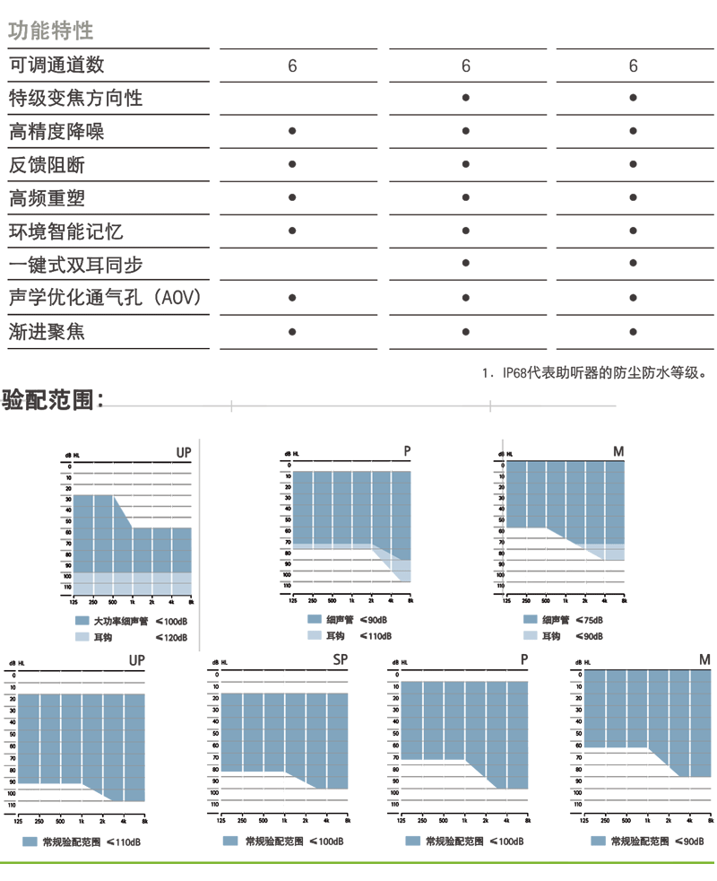 峰力助听器悦声听力