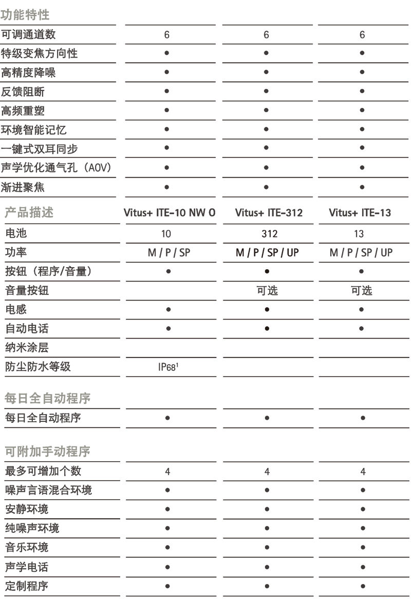 峰力助听器悦声听力