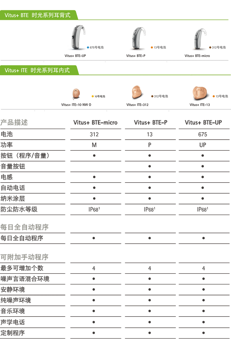 峰力助听器悦声听力