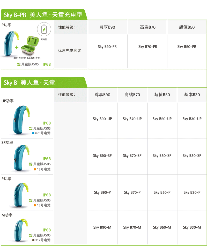 峰力助听器悦声听力