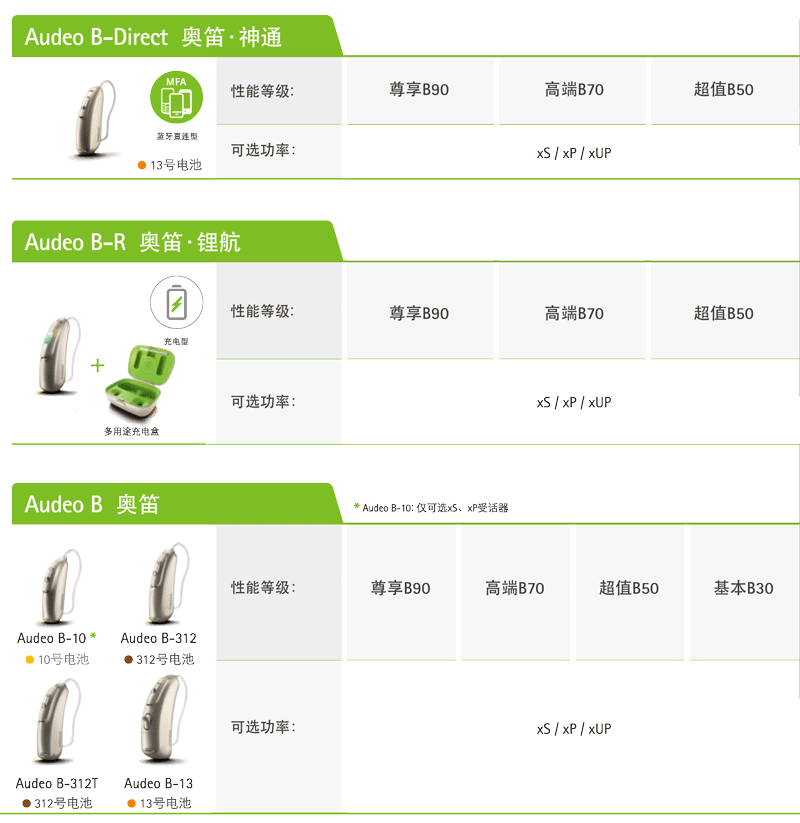 峰力助听器悦声听力