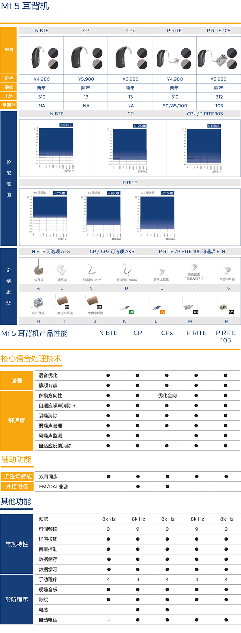 飞利浦助听器悦声听力